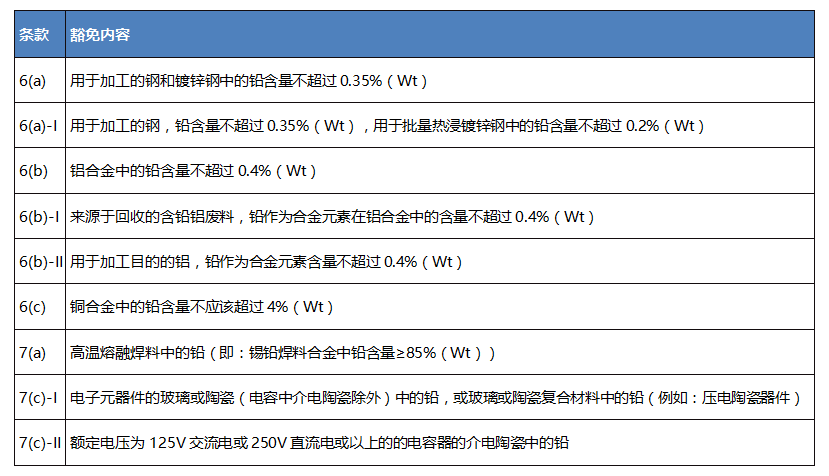 WRoHS 9(xing)lu(png)