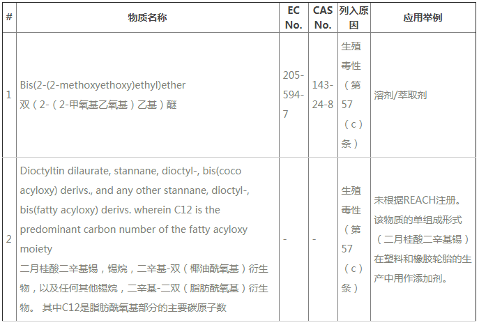 ECHAREACH24SVHC2N|(zh)Ҫy211(xing)SVHC