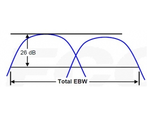 美國FCC公布802.11ac無線產(chǎn)品的測(cè)試方法