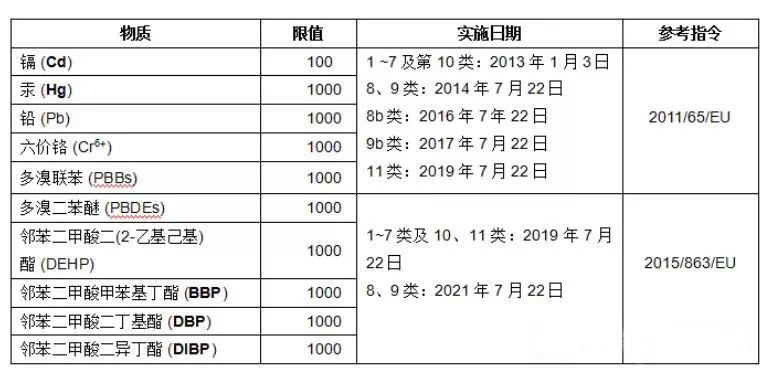 rohs2.0ʮ(xing)к|(zh)