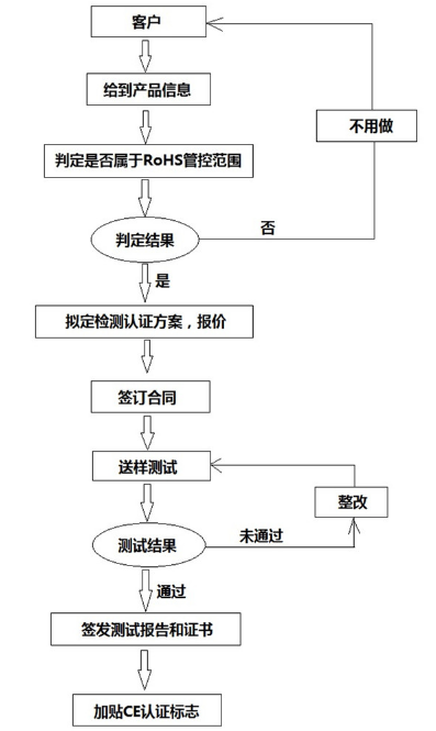 ROHSJ(rn)C